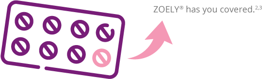 ZOELY® has you covered.2,3